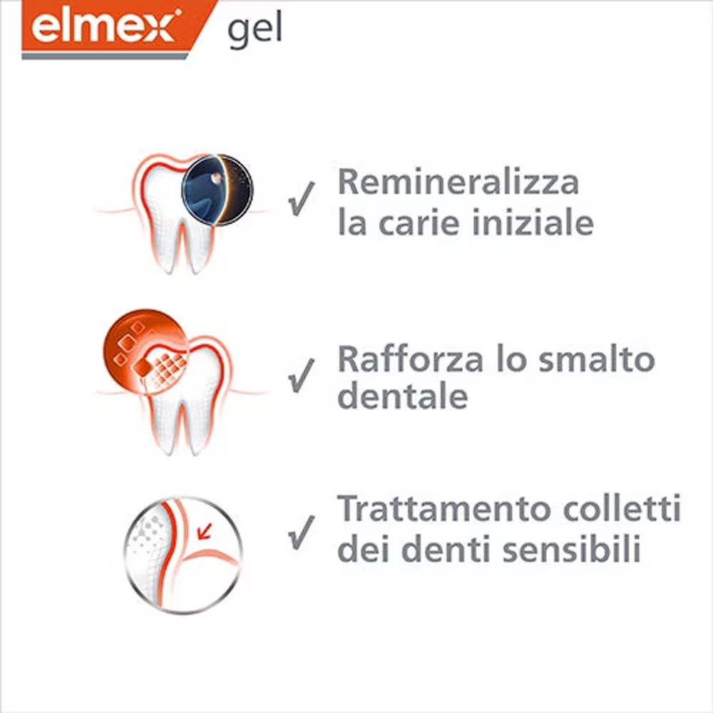 Elmex Gelée Dentifrice Fluorée - Teeth Whitening Before And After avis et prix