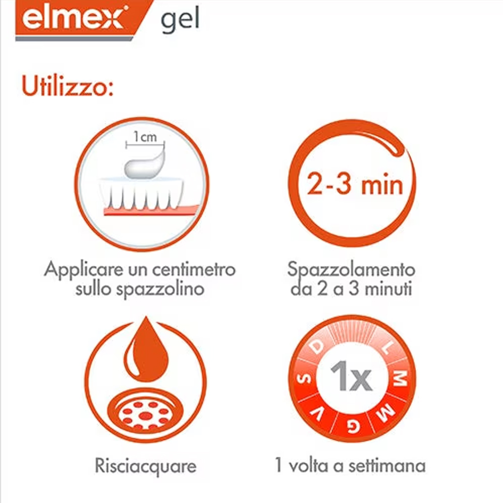 Elmex Gelée Dentifrice Fluorée - Teeth Whitening Before And After avis et prix