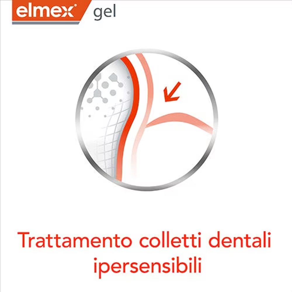 Elmex Gelée Dentifrice Fluorée - Teeth Whitening Before And After avis et prix
